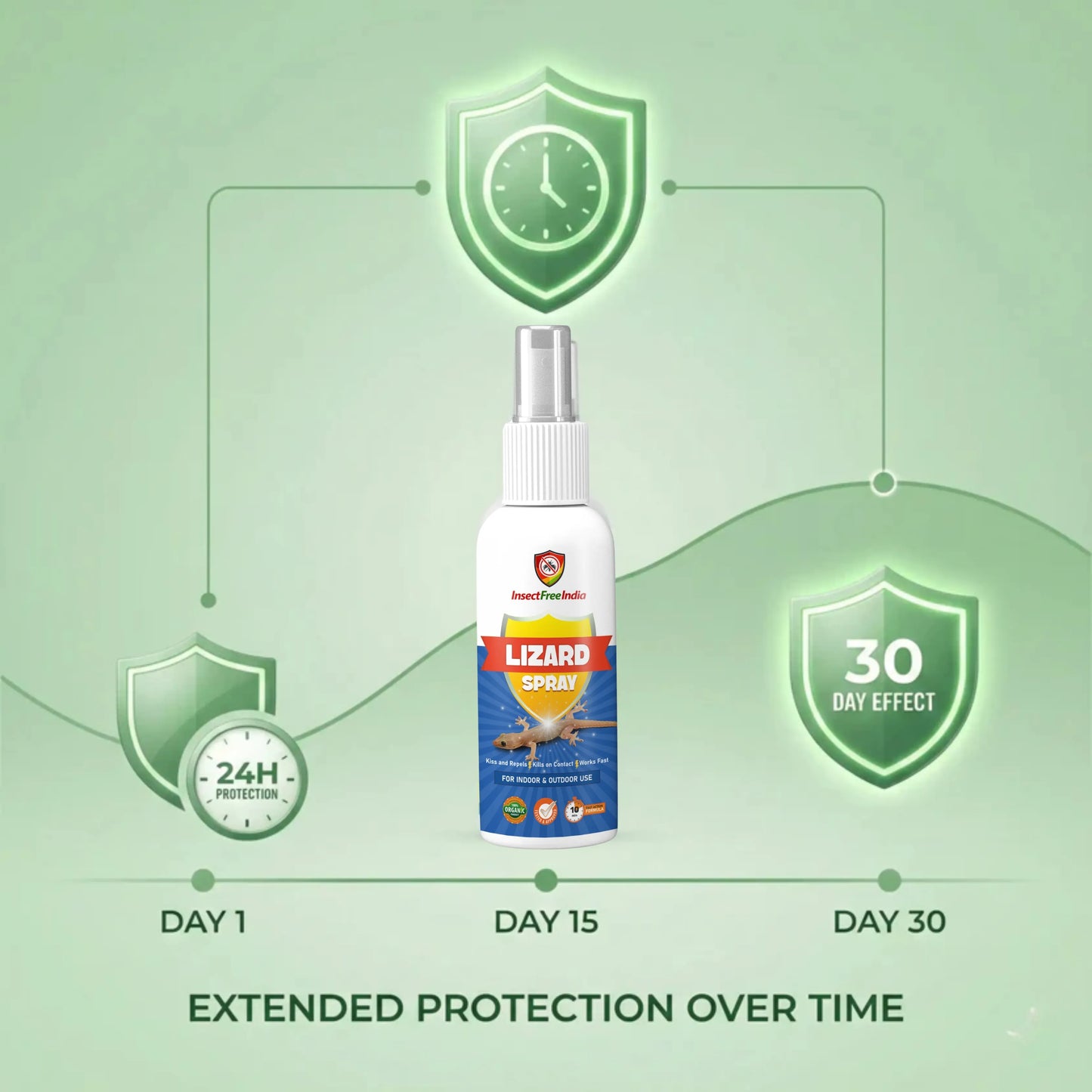 Lizard Repellent Spray for Home & Kitchen | Herbal & Natural Formula | Safe for Family | Insect Free India