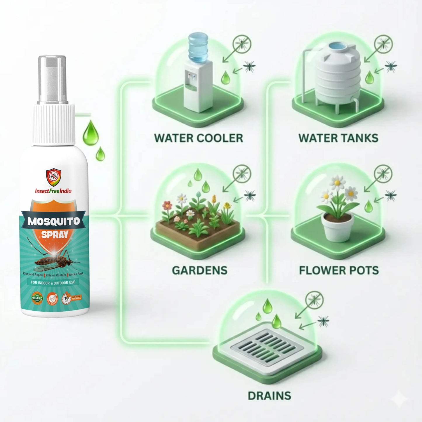 Mosquito Repellent Spray for Home | Herbal Larvicide for Coolers, Garden & Outdoor | Natural & Long-Lasting | Insect Free India